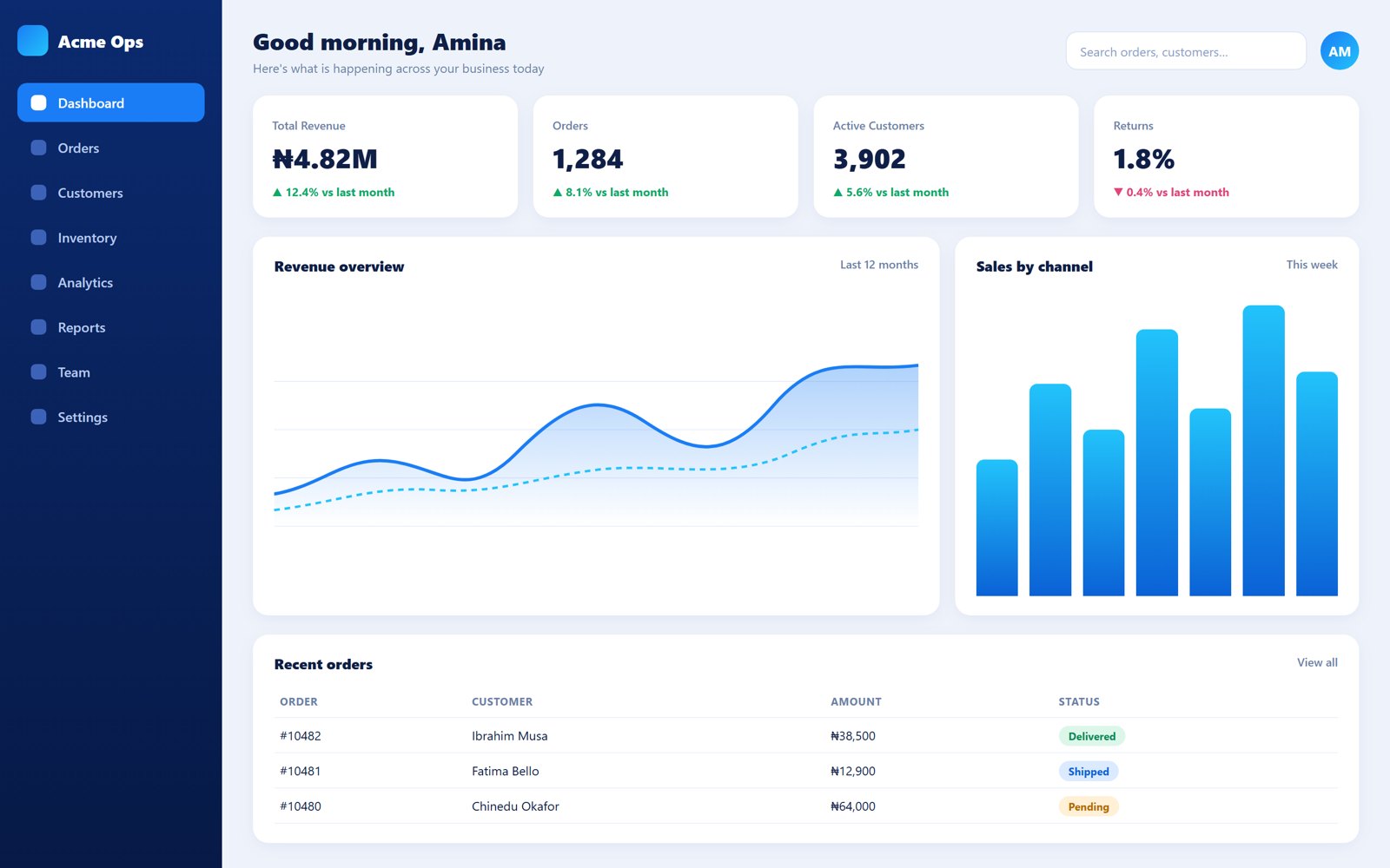 A business dashboard application on a desktop screen
